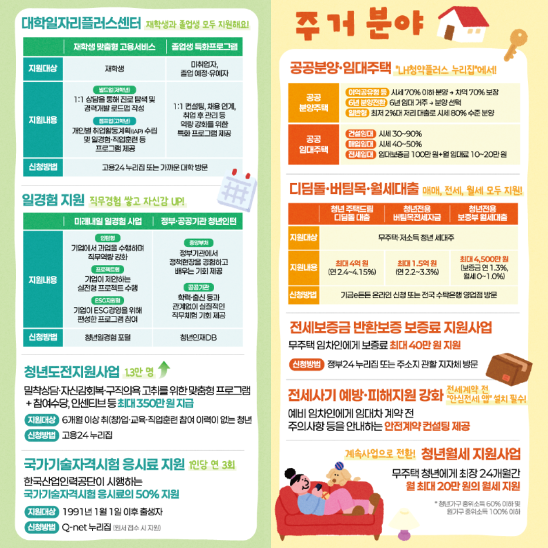 모르면 손해!! 2026년 청년정책 총정리 ❘ 자격&middot;신청방법&middot;지원금 가이드~!