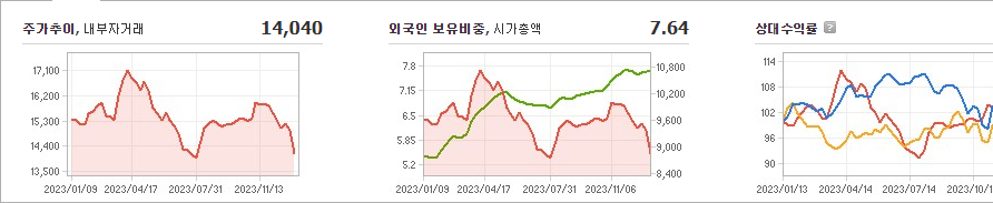 오리온홀딩스 주가 빠르게 정리해보자 - 오리온홀딩스 주가 - 모든 영역 오리온홀딩스 주가 빠르게 정리해보자 - 오리온홀딩스 주가 - 모든 영역