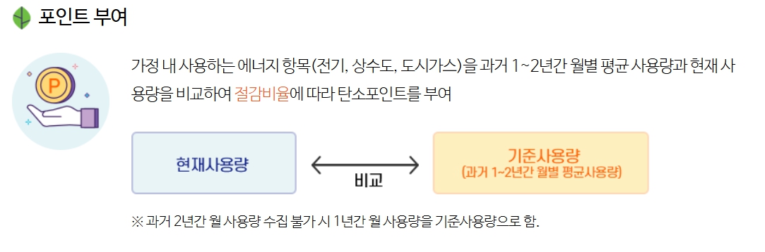 포인트 부여하는 것에 대한 이미지