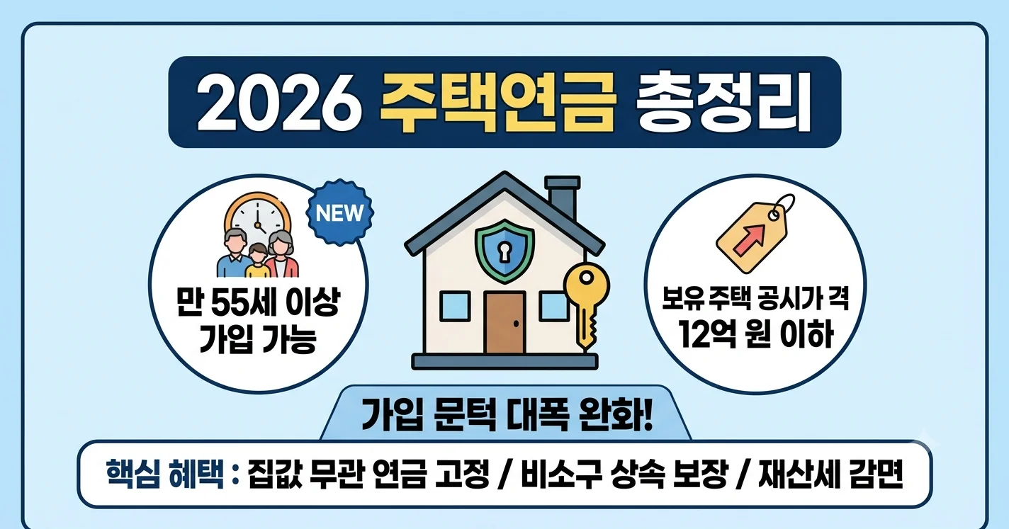 주택연금 사후 상속 정산 비소구 원칙 및 재산세 25퍼센트 감면 혜택