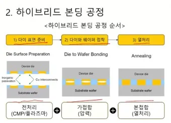 하이브리드 본딩 대장주 관련주 TOP5 총정리_29