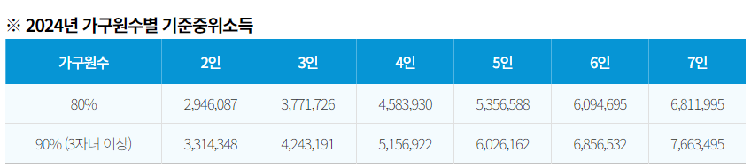2024 꿈나래 통장 신청하기