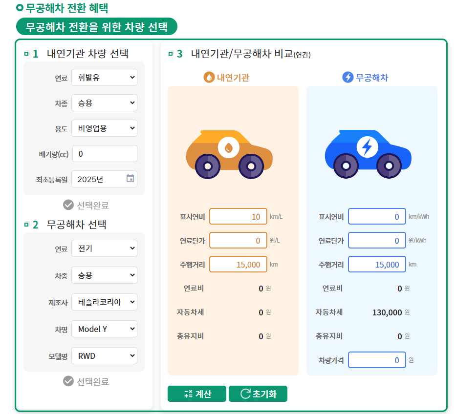 노후 경유차 지원금 혜택 총정리
