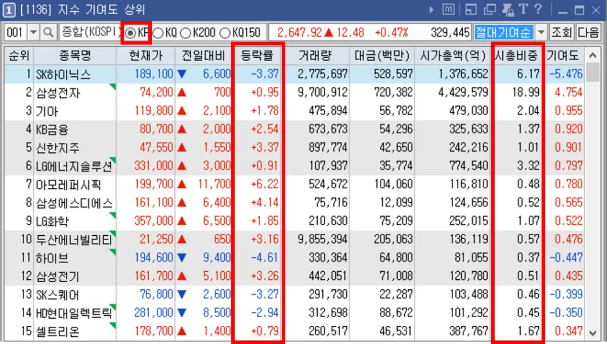 코스피 지수 기여도
