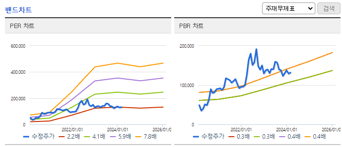 세아제강_밴드차트