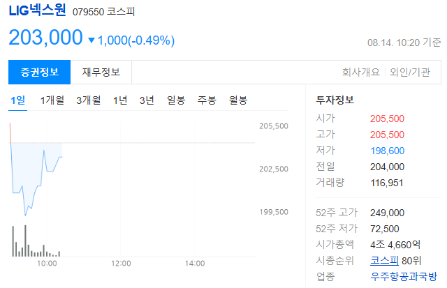 현대로템 한화에어로스페이스 날아오르는 방산주 투자 기회