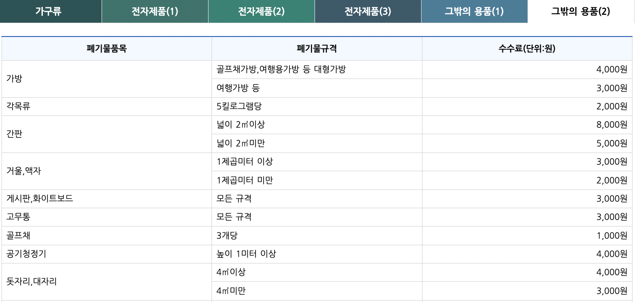 고양시 대형폐기물 처리수수료