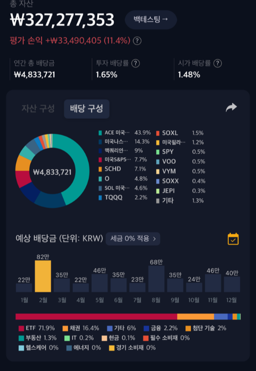24년 2월 배당