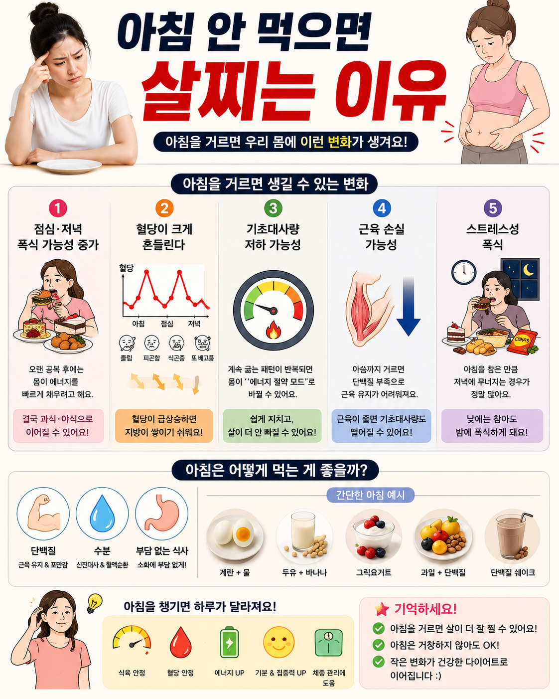 아침 안 먹으면 살 찌는 이유