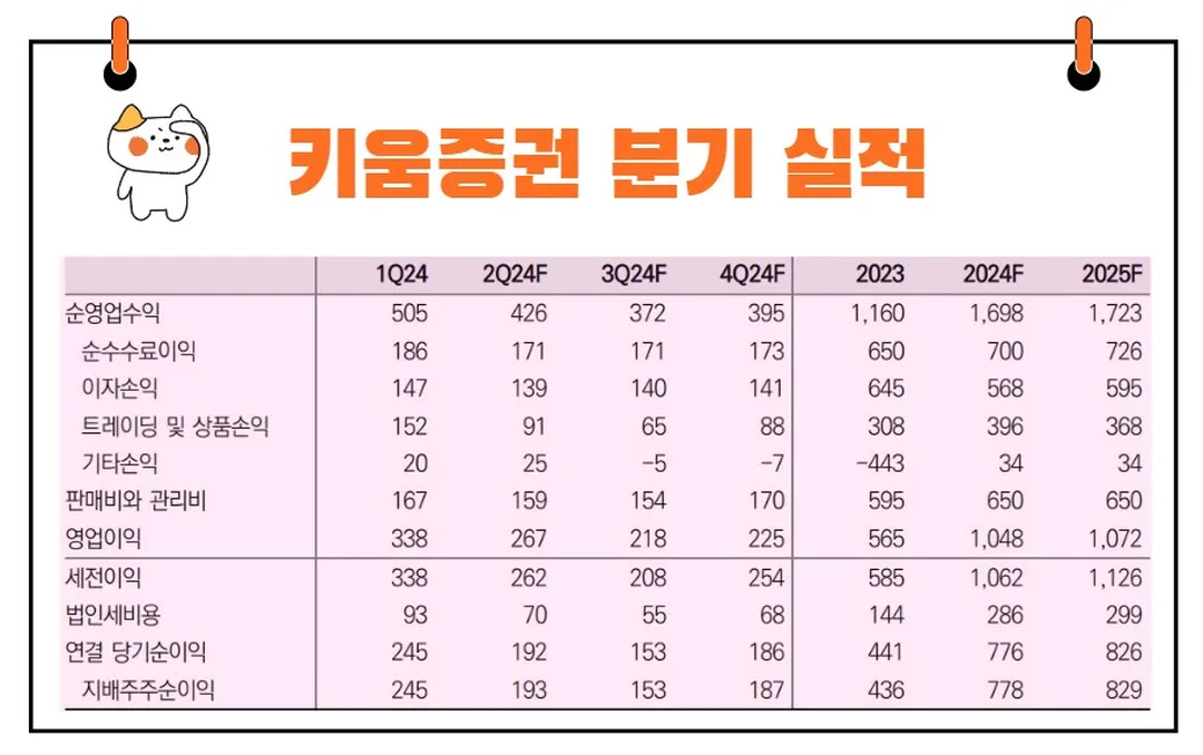 키움증권 실적