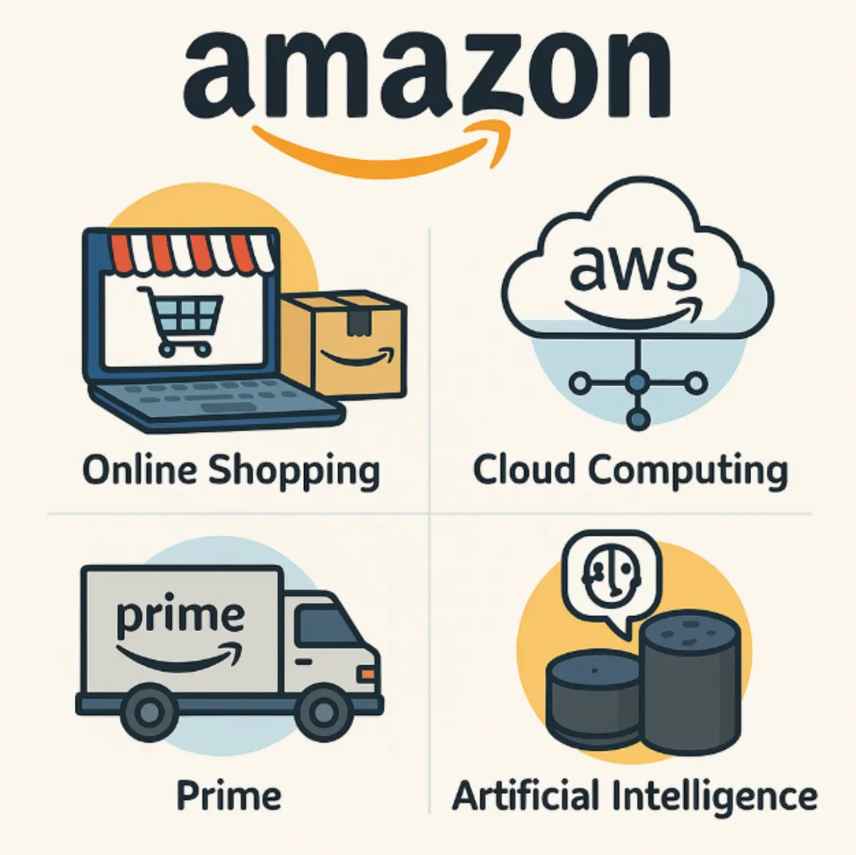 아마존 주요사업부문