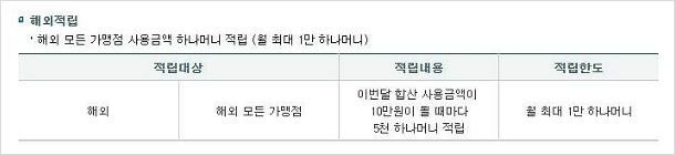 하나 원큐카드