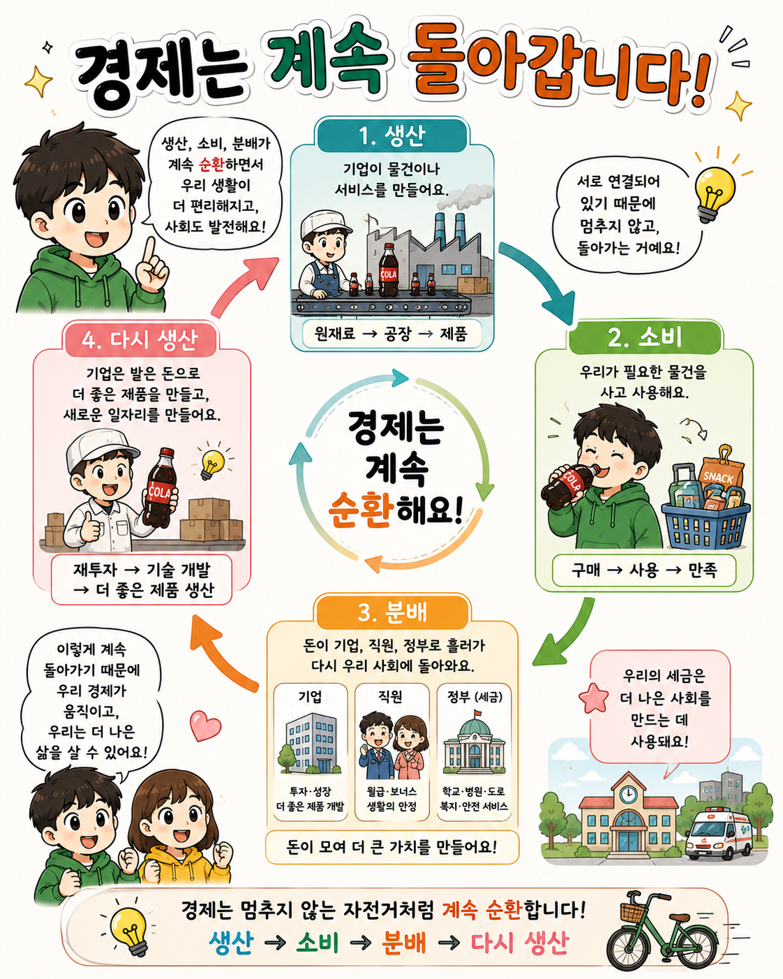 우리는 매일 경제를 움직이고 있습니다