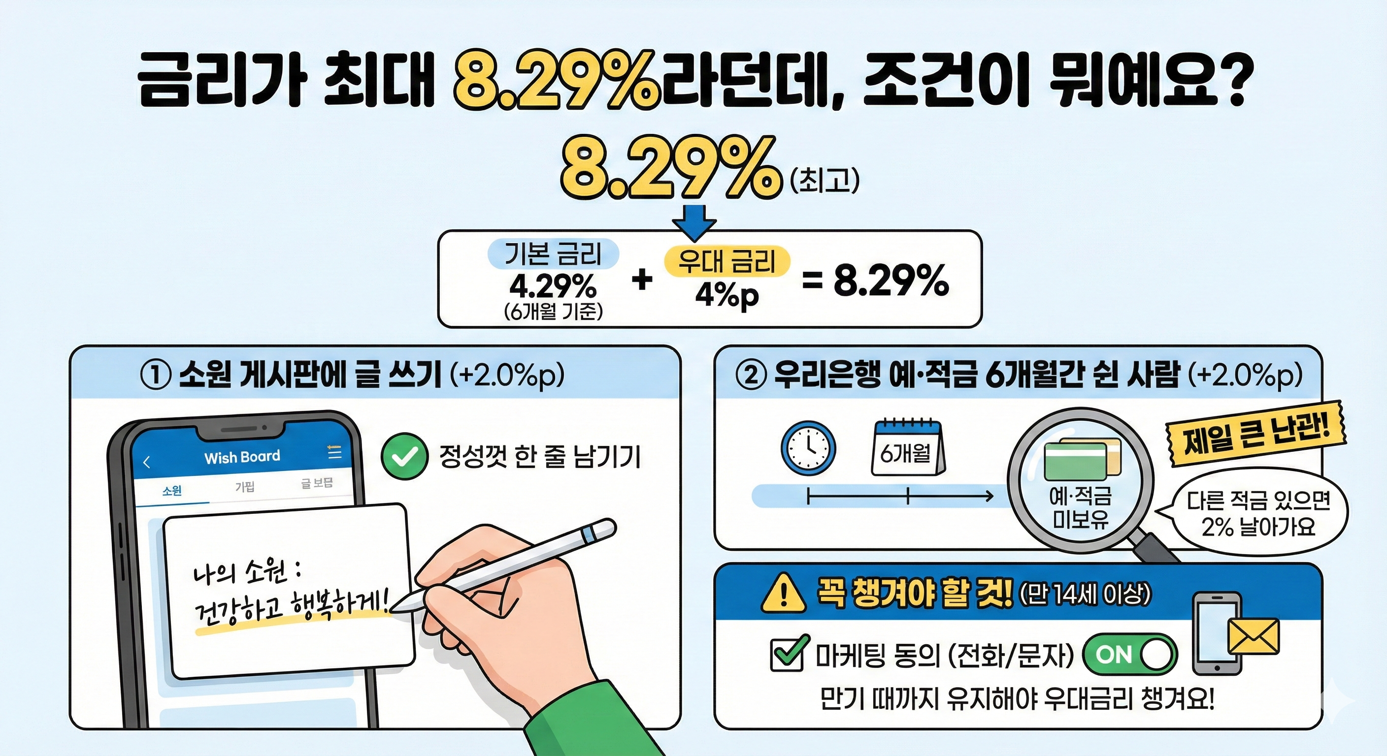 금리가 최대 8.29%라던데, 조건이 뭐예요?