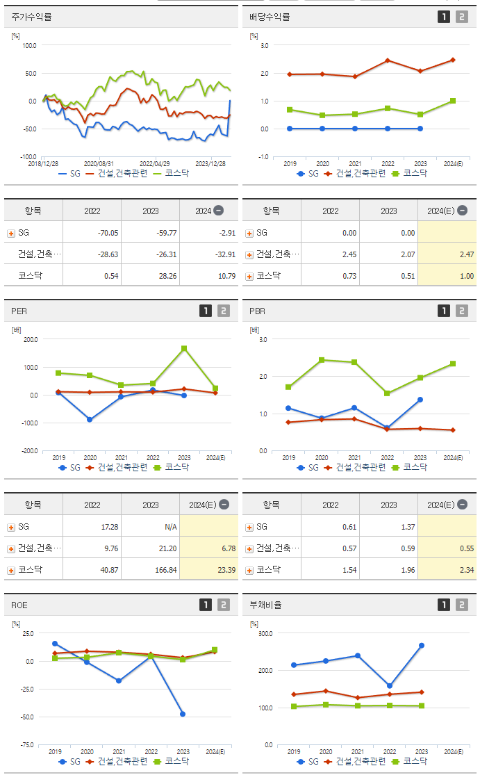SG_섹터분석