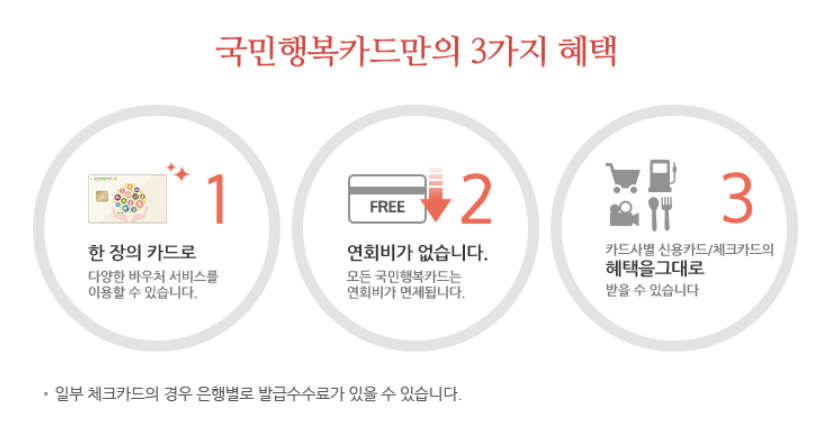 국민행복카드