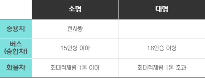 인천공항_주차차량구분