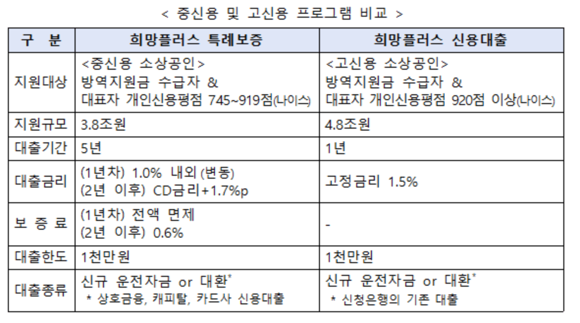 희망플러스 신용대출 자료