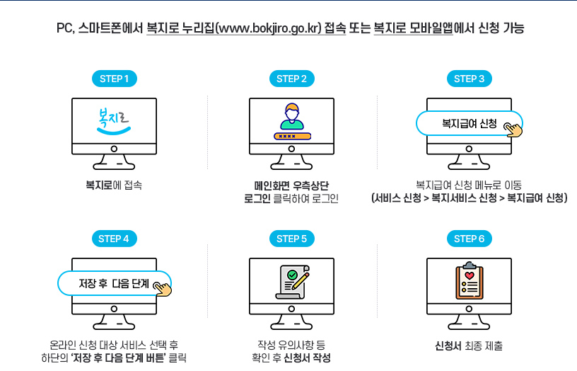 보육료, 유아학비, 양육수당 신청방법