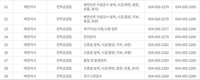 한국전력공사 경북 사업소 고객센터 전화번호 (한전 콜센터 연락처)