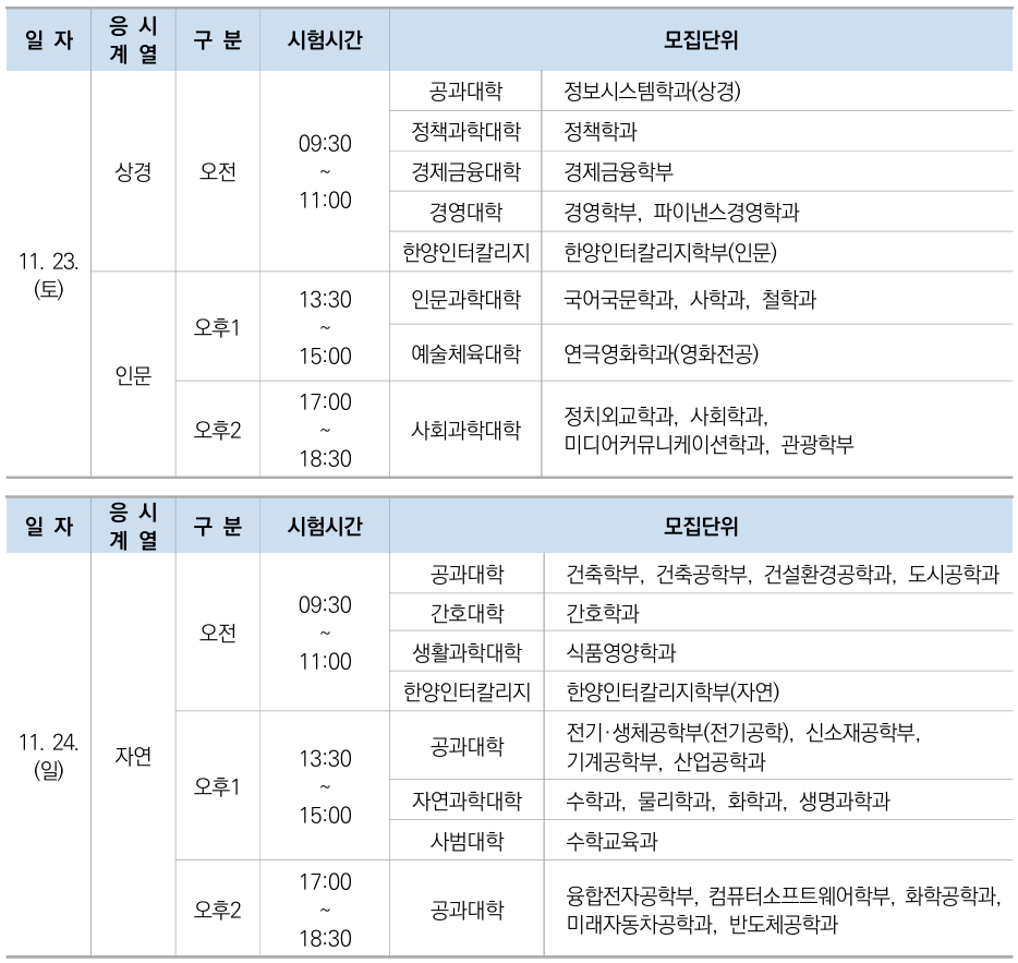 2025학년도 한양대학교 수시 논술고사 일정