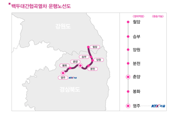 백두대간협곡열차-운행노선도