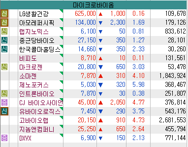 마이크로바이옴관련주