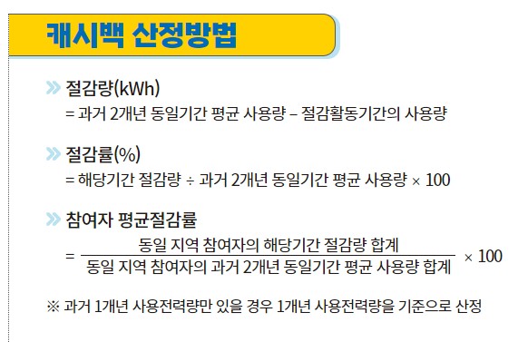 캐시백 산정방법 캡쳐본4