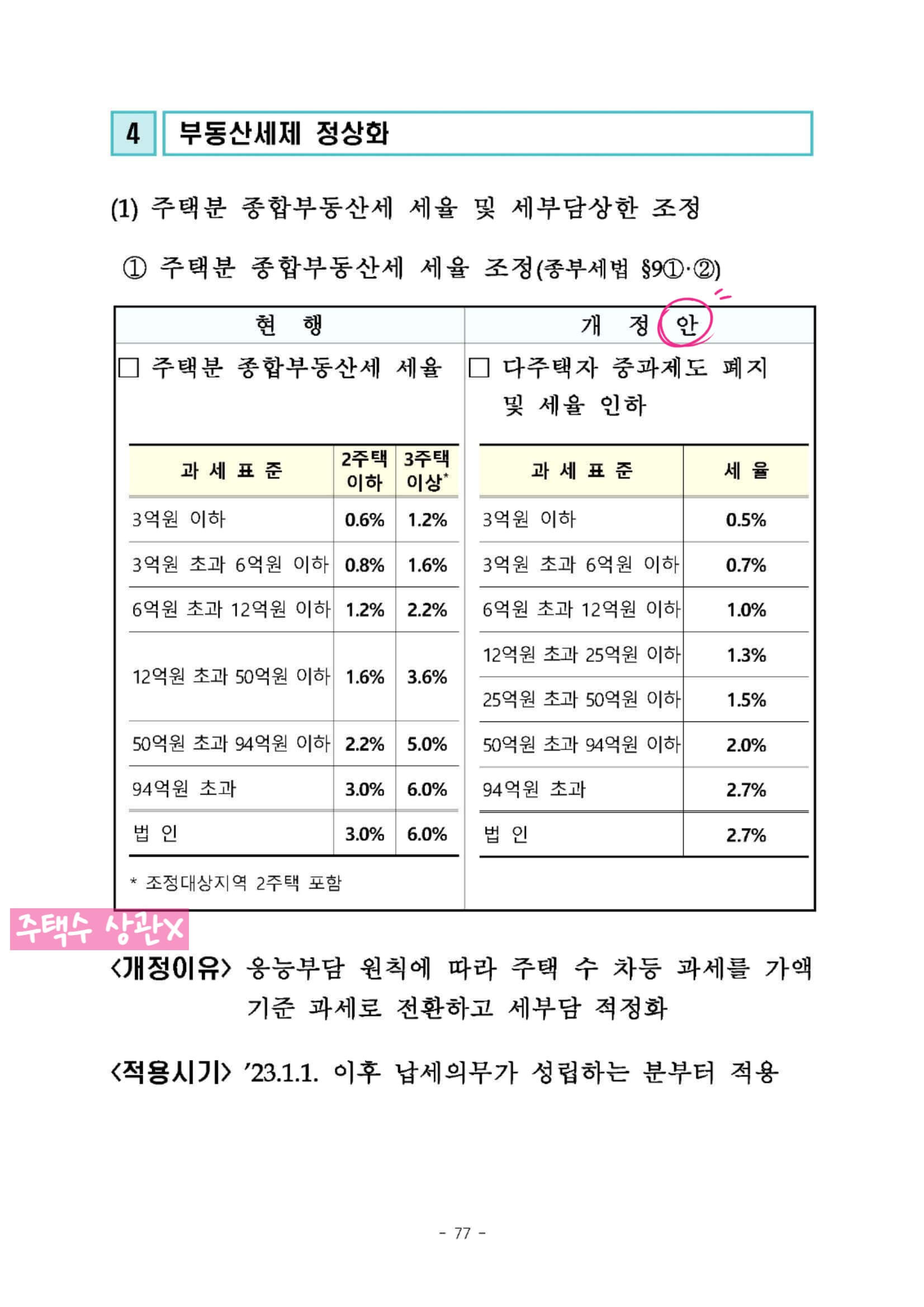 2022 세제개편안 상세본&#44; 종부세1