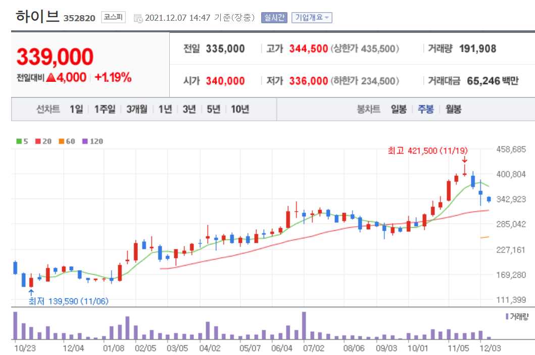 OTT 관련 주식 정리