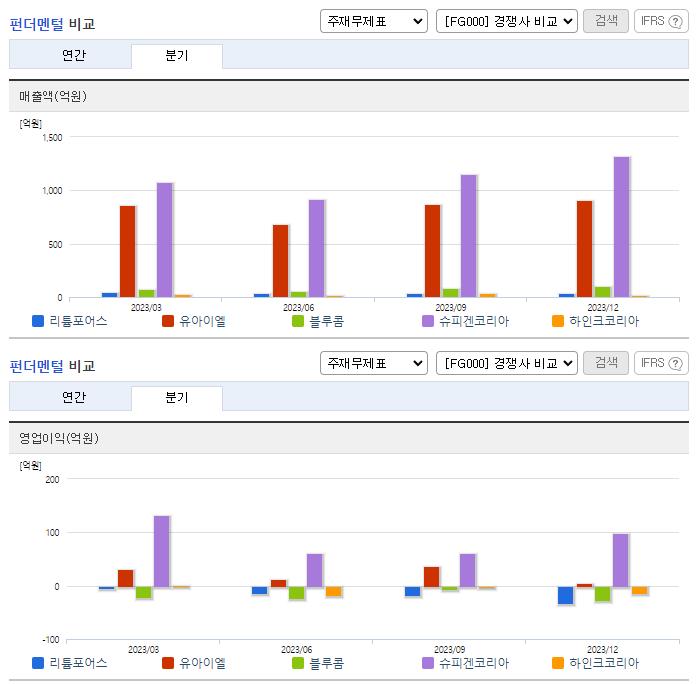 어반리튬_업종분석