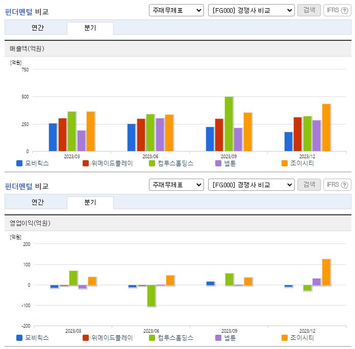 모비릭스_업종분석
