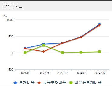 하이트론 주가 안정성