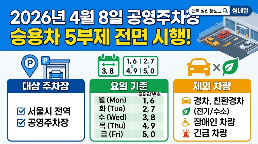 공영주차장 승용차 5부제 전면 시행! 대상 주차장, 요일 기준, 제외 차량 완벽 정리
