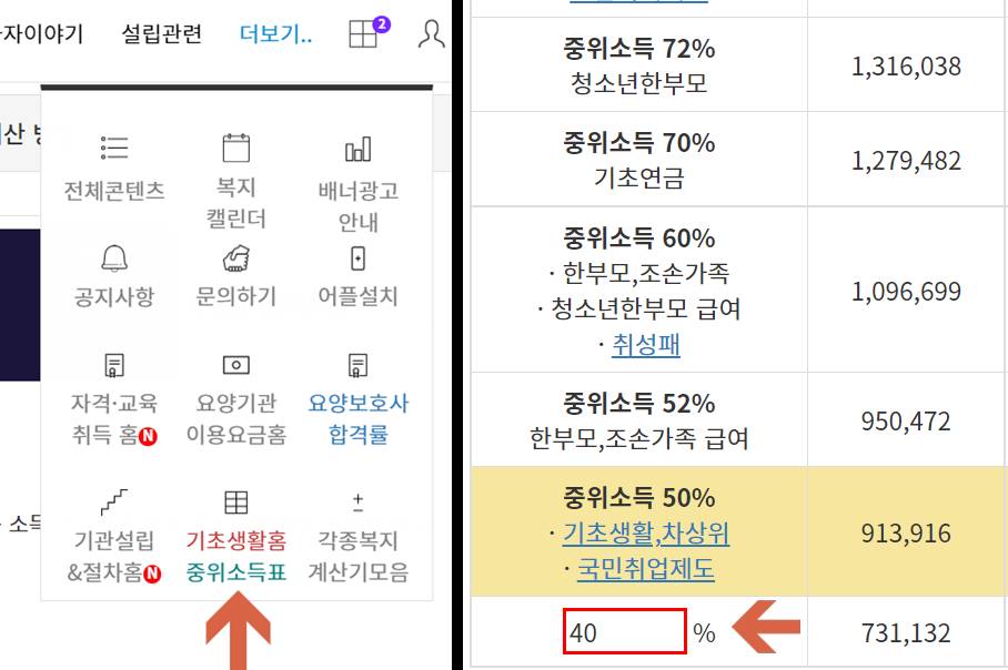 엔젤시터 중위소득표 화면