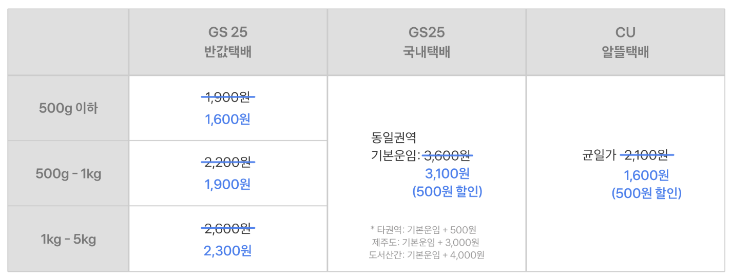 토스 반값택배 예약 및 할인방법