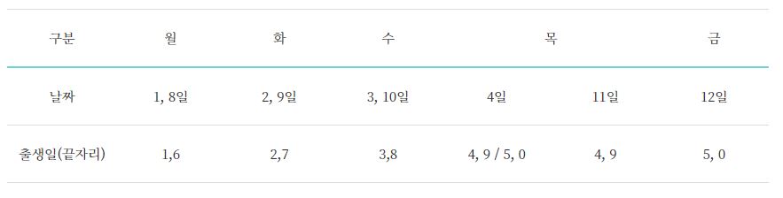 청년도약계좌 신청기간