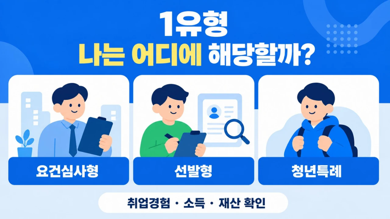 국민취업지원제도 1유형 요건심사형 선발형 청년특례 차이