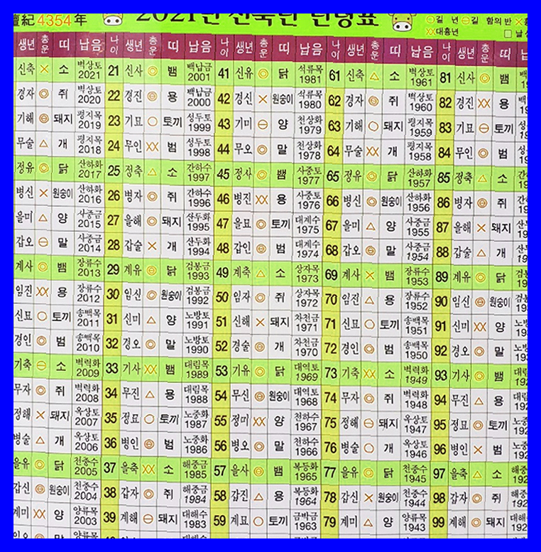 2021년 삼재띠 의미