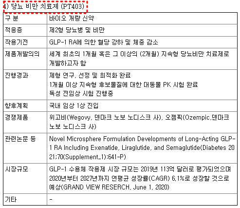 당뇨 비만치료제 사업 현황