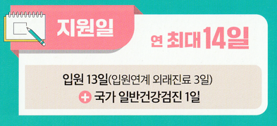 입원_생활비_지원금액과_지원일수