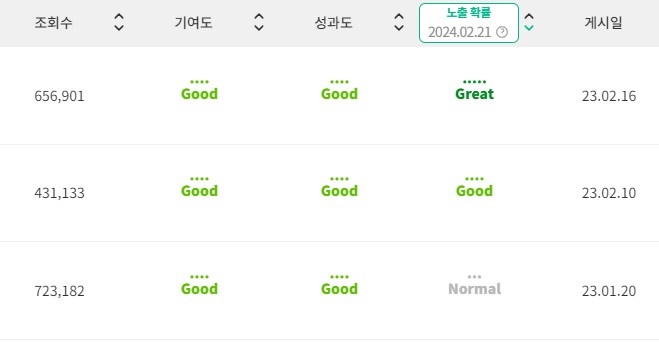 유튜브 구독자 늘리기