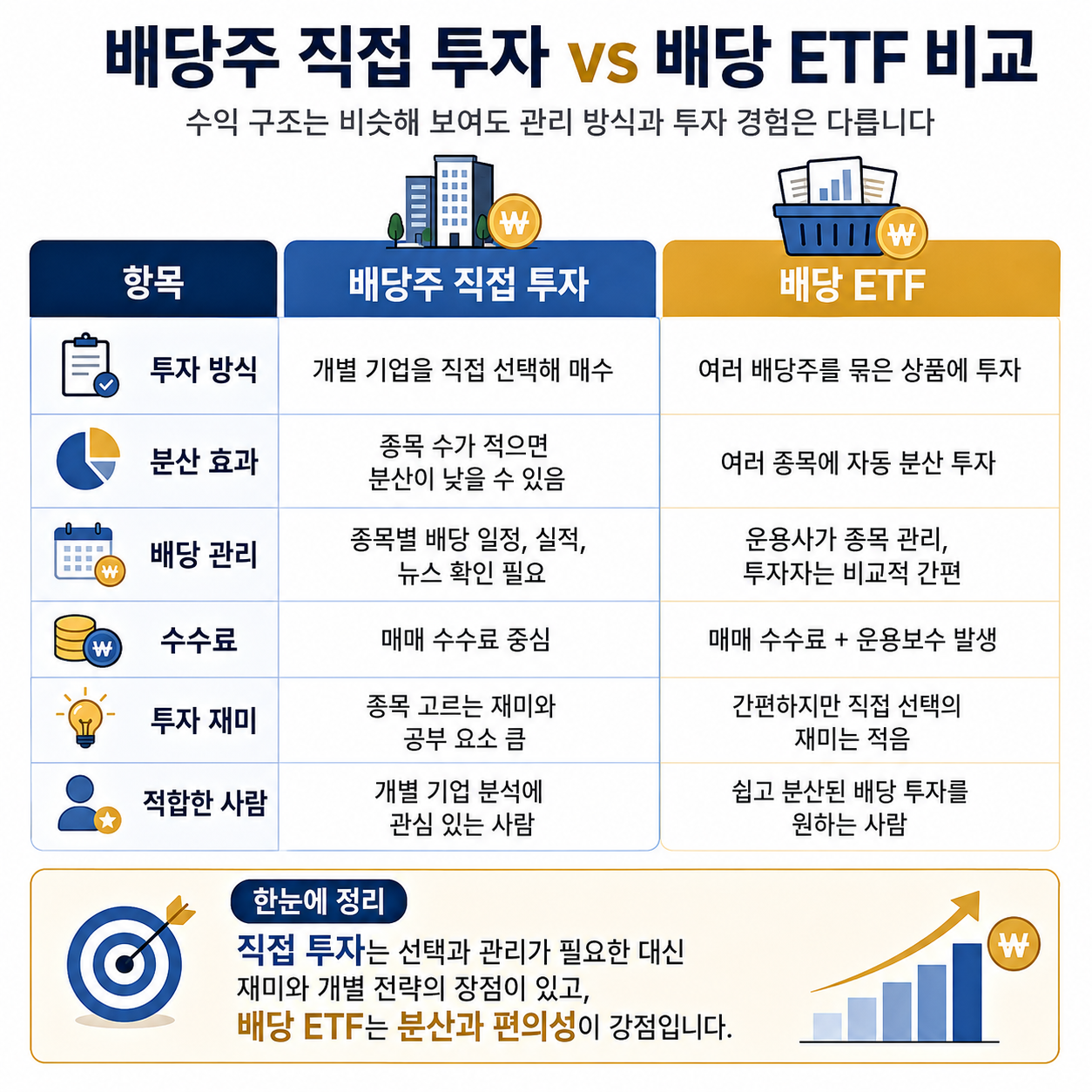 배당주를 직접 사보면서 ETF와 다르다고 느낀 점