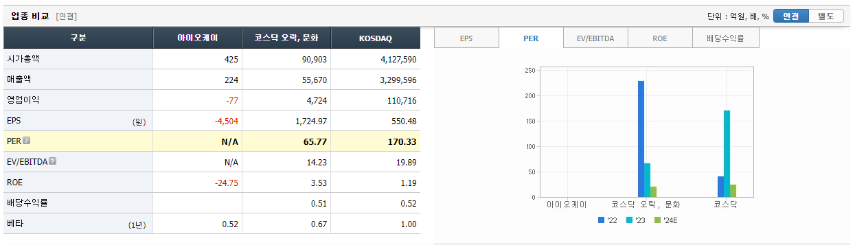 오징어-게임-시즌2-관련주-아이오케이-기업-정보