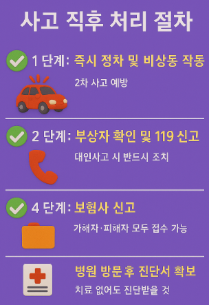 차가 뒤에서 박았을 때 과실 비율 합의금