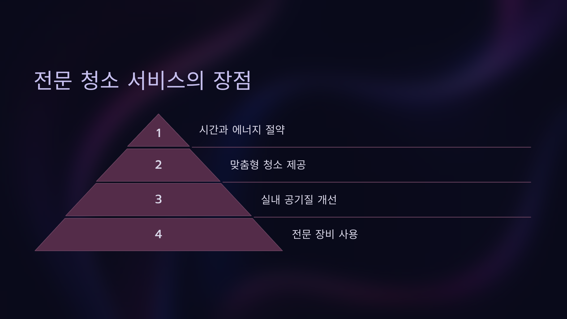 전문 청소 서비스의 장점