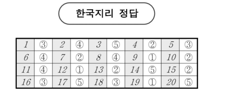 2024년 10월 모의고사 고3 한국지리 정답