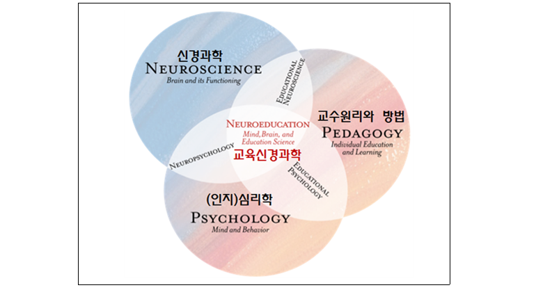 자기주도학습