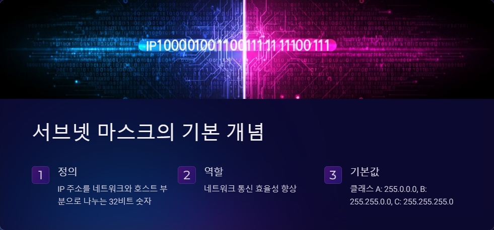 서브넷마스크