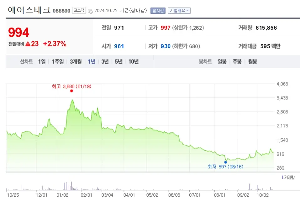 5G 관련주 수혜주